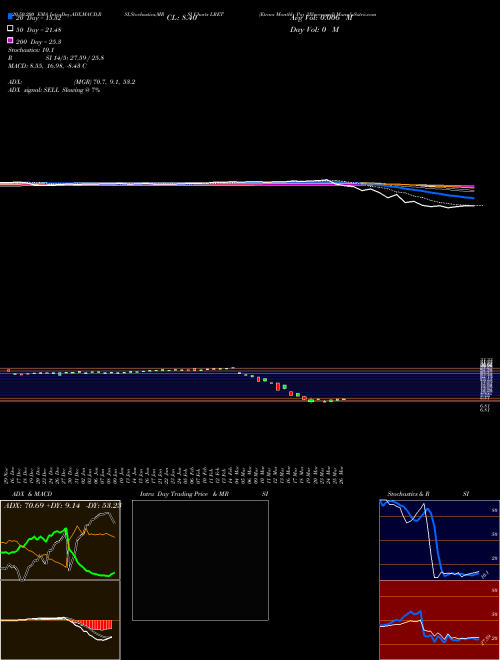 Etracs Monthly Pay 2Xleveraged LRET Support Resistance charts Etracs Monthly Pay 2Xleveraged LRET AMEX