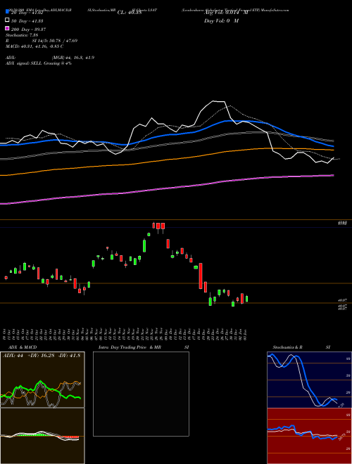 Leadershares Alphafactor Tactical Focused ETF LSAT Support Resistance charts Leadershares Alphafactor Tactical Focused ETF LSAT AMEX