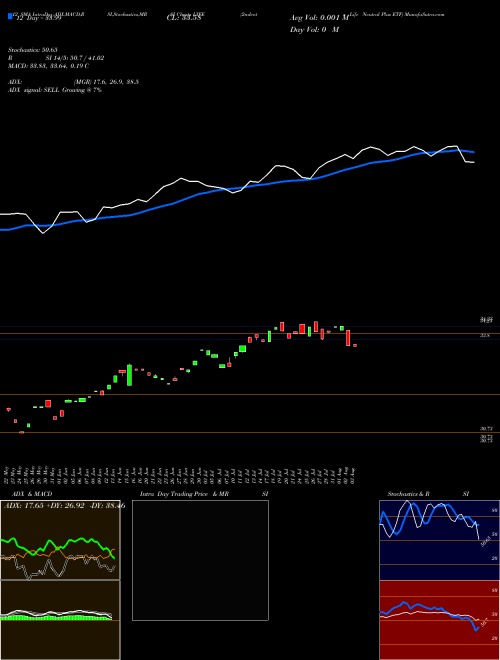 Chart 2ndvote Life (LYFE)  Technical (Analysis) Reports 2ndvote Life [
