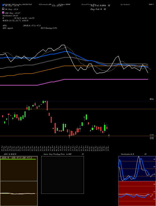 Vaneck Vectors Moody's Analytics BBB Corporate B MBBB Support Resistance charts Vaneck Vectors Moody's Analytics BBB Corporate B MBBB AMEX