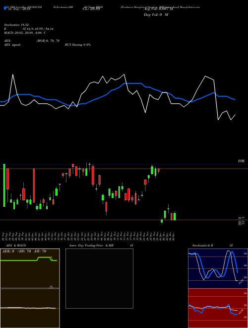 Chart Flexshares Disciplined (MBSD)  Technical (Analysis) Reports Flexshares Disciplined [