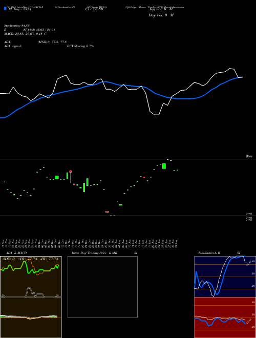 Chart Iq Hedge (MCRO)  Technical (Analysis) Reports Iq Hedge [