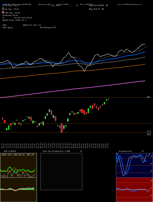Pimco RAFI Multi-Factor Intl ETF MFDX Support Resistance charts Pimco RAFI Multi-Factor Intl ETF MFDX AMEX