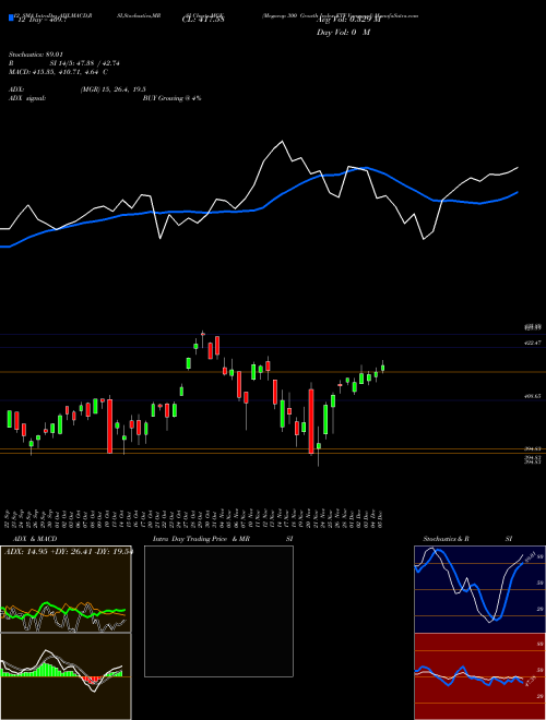 Chart Megacap 300 (MGK)  Technical (Analysis) Reports Megacap 300 [