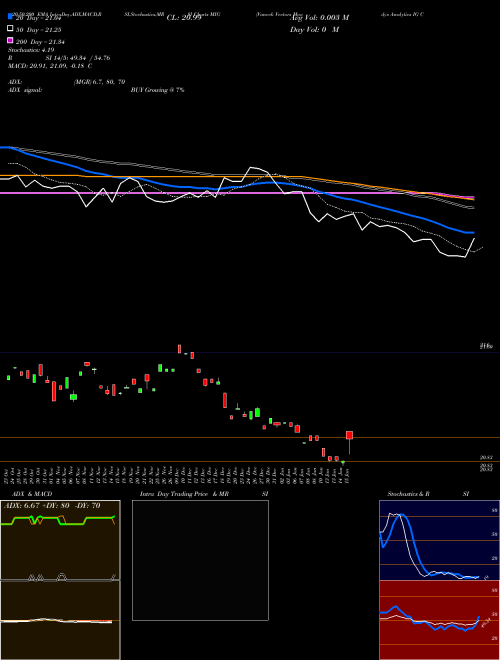 Vaneck Vectors Moody's Analytics IG Corporate Bo MIG Support Resistance charts Vaneck Vectors Moody's Analytics IG Corporate Bo MIG AMEX