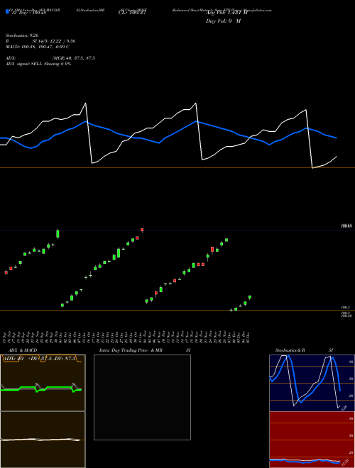 Chart Enhanced Short (MINT)  Technical (Analysis) Reports Enhanced Short [