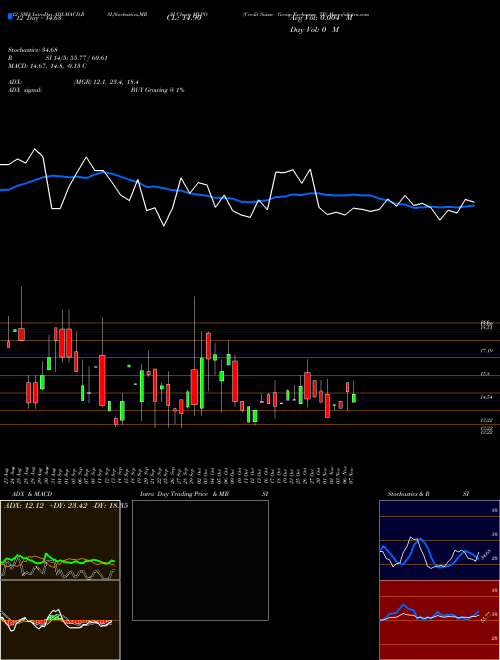 Chart Credit Suisse (MLPO)  Technical (Analysis) Reports Credit Suisse [