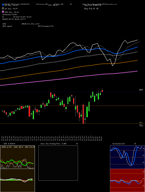 Agility Shares Managed Risk ETF MRSK Support Resistance charts Agility Shares Managed Risk ETF MRSK AMEX