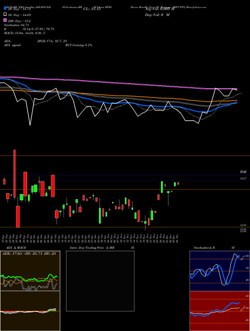 Etracs Monthly Pay 1.5X Mortgage REIT ETN MVRL Support Resistance charts Etracs Monthly Pay 1.5X Mortgage REIT ETN MVRL AMEX