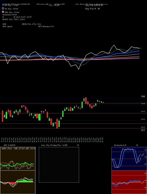 Ultra Midcap 400 Proshares MVV Support Resistance charts Ultra Midcap 400 Proshares MVV AMEX