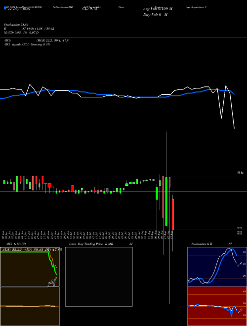 Chart New Beginnings (NBA)  Technical (Analysis) Reports New Beginnings [