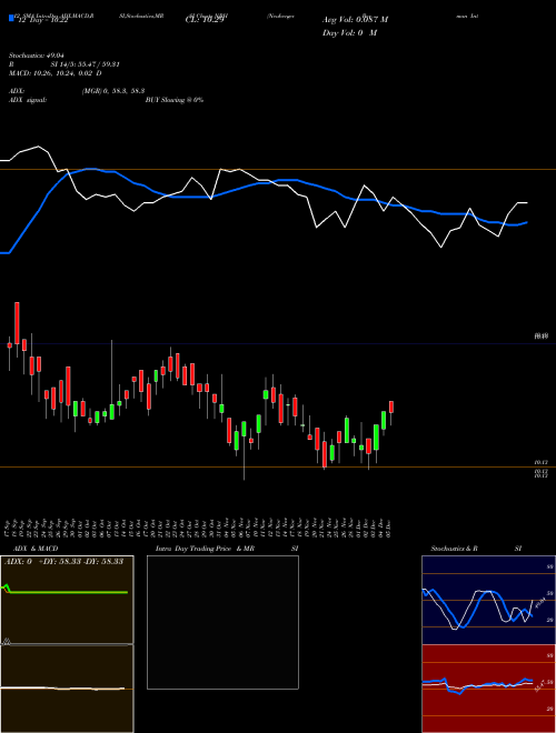 Chart Neuberger Berman (NBH)  Technical (Analysis) Reports Neuberger Berman [