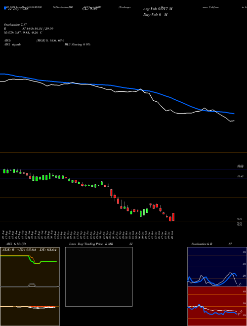 Chart Neuberger Berman (NBW)  Technical (Analysis) Reports Neuberger Berman [