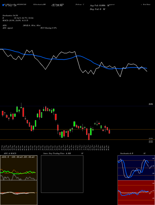Chart Netlease Corporate (NETL)  Technical (Analysis) Reports Netlease Corporate [