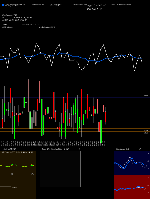 Chart Virtus Newfleet (NFLT)  Technical (Analysis) Reports Virtus Newfleet [