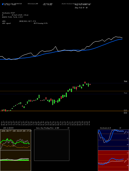 Chart Insider Sentiment (NFO)  Technical (Analysis) Reports Insider Sentiment [