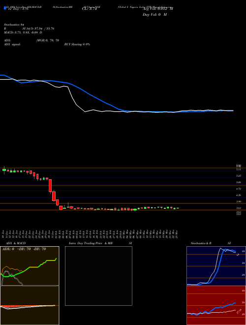 Chart Global X (NGE)  Technical (Analysis) Reports Global X [