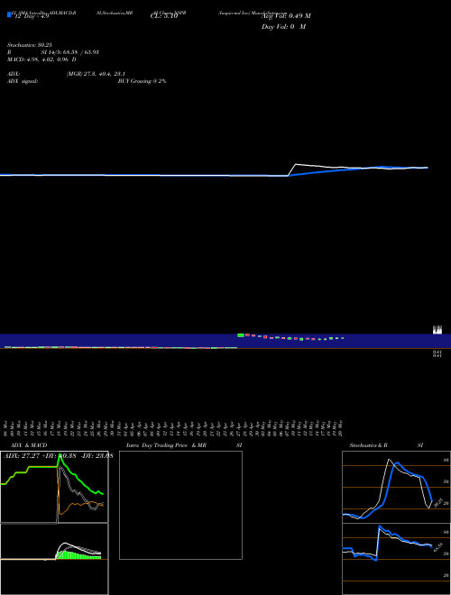 Chart Inspiremd Inc (NSPR)  Technical (Analysis) Reports Inspiremd Inc [