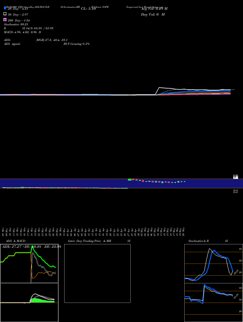 Inspiremd Inc NSPR Support Resistance charts Inspiremd Inc NSPR AMEX