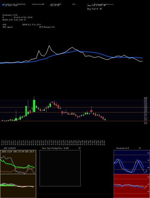 Chart Ntn Buzztime (NTN)  Technical (Analysis) Reports Ntn Buzztime [