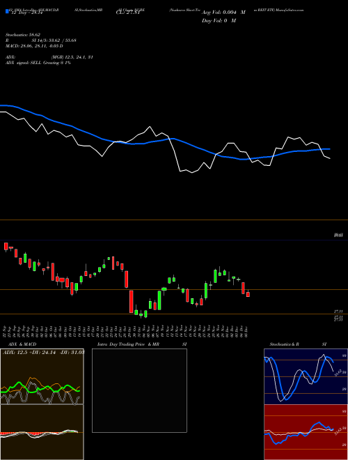Chart Nushares Short (NURE)  Technical (Analysis) Reports Nushares Short [