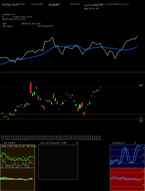 Chart Ks Msci (OBOR)  Technical (Analysis) Reports Ks Msci [