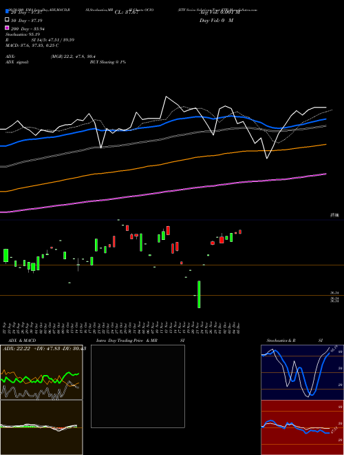 ETF Series Solutions Trust ETF OCIO Support Resistance charts ETF Series Solutions Trust ETF OCIO AMEX