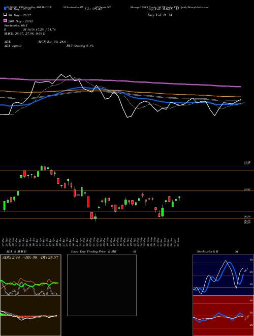 S&P GSCI Crude Oil TR Index ETN Ipath OIL Support Resistance charts S&P GSCI Crude Oil TR Index ETN Ipath OIL AMEX