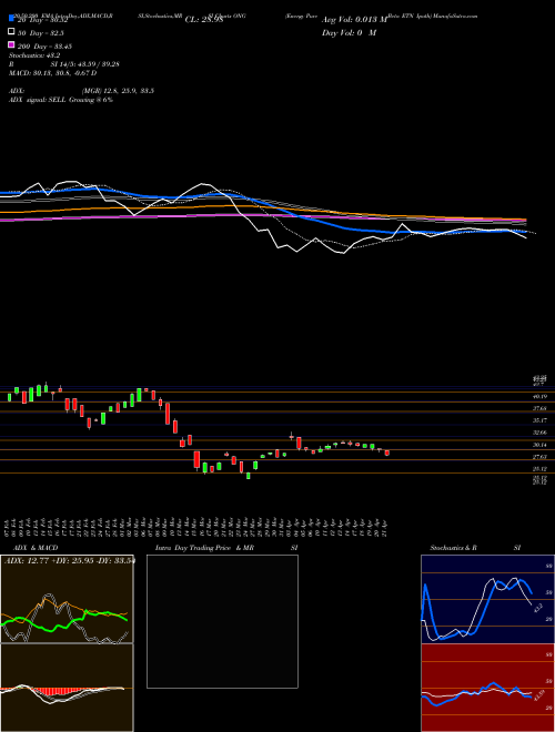 Energy Pure Beta ETN Ipath ONG Support Resistance charts Energy Pure Beta ETN Ipath ONG AMEX