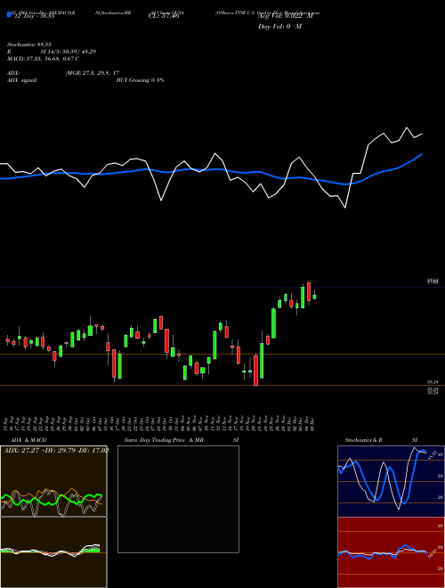 Chart O Shares (OUSA)  Technical (Analysis) Reports O Shares [