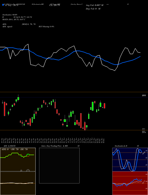 Chart Overlay Shares (OVB)  Technical (Analysis) Reports Overlay Shares [