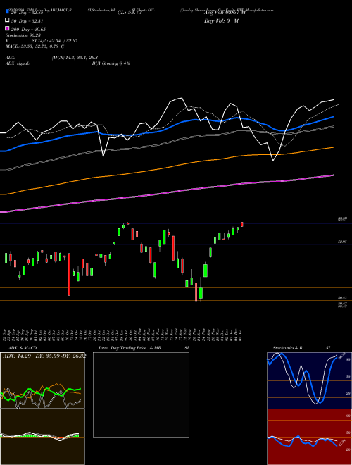 Overlay Shares Large Cap Equity ETF OVL Support Resistance charts Overlay Shares Large Cap Equity ETF OVL AMEX