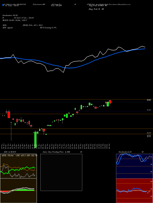 Chart Ftse Rafi (PAF)  Technical (Analysis) Reports Ftse Rafi [