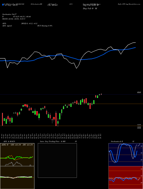 Chart Innovator S (PAUG)  Technical (Analysis) Reports Innovator S [