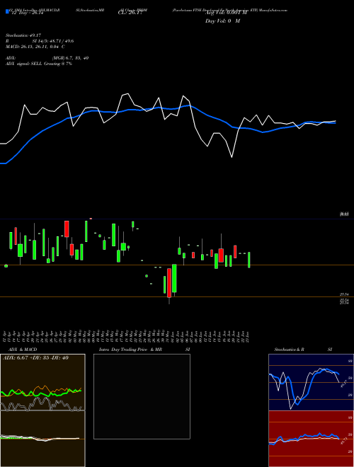 Chart Purebetasm Ftse (PBDM)  Technical (Analysis) Reports Purebetasm Ftse [