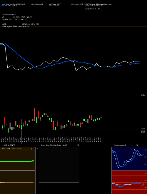 Chart Purebetasm 0 (PBTP)  Technical (Analysis) Reports Purebetasm 0 [