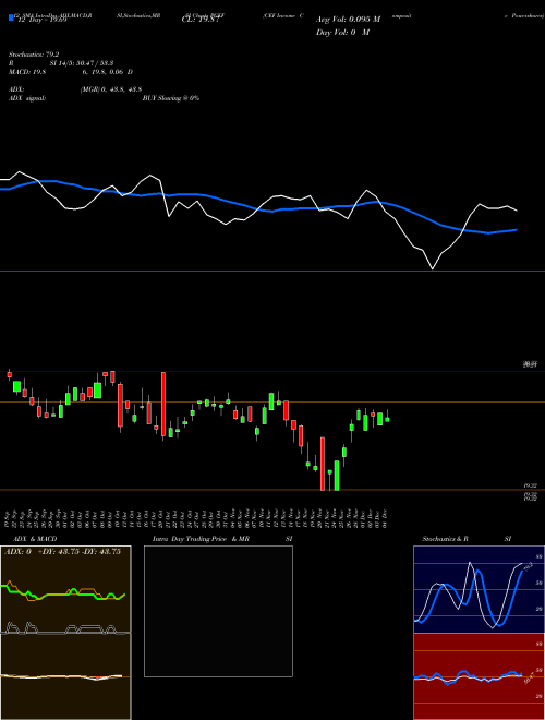 Chart Cef Income (PCEF)  Technical (Analysis) Reports Cef Income [