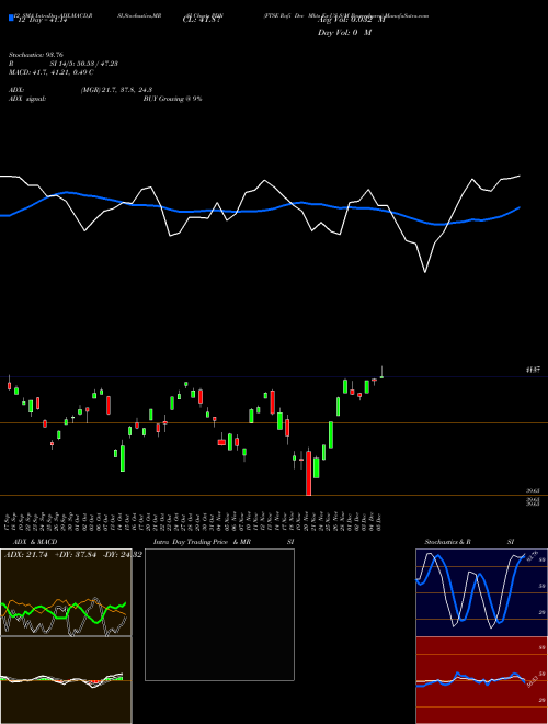 Chart Ftse Rafi (PDN)  Technical (Analysis) Reports Ftse Rafi [