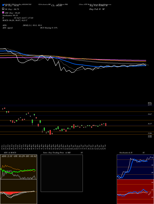 China ETF Market Vectors PEK Support Resistance charts China ETF Market Vectors PEK AMEX