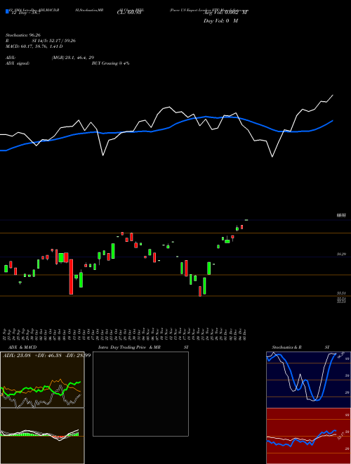 Chart Pacer Us (PEXL)  Technical (Analysis) Reports Pacer Us [