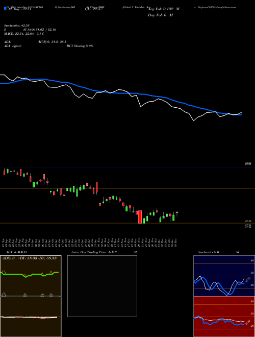 Chart Global X (PFFV)  Technical (Analysis) Reports Global X [