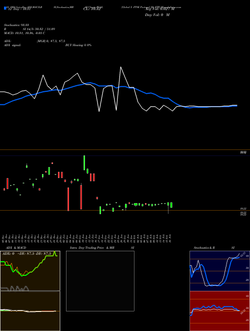 Chart Global X (PGAL)  Technical (Analysis) Reports Global X [