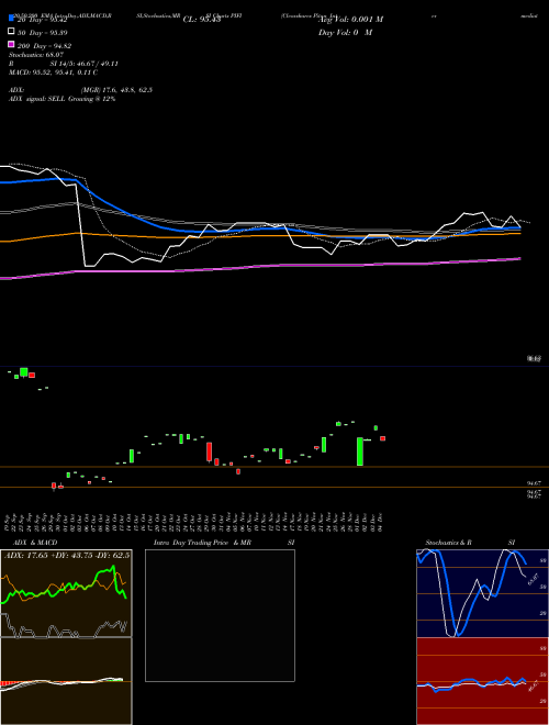 Clearshares Piton Intermediate Fixed Income ETF PIFI Support Resistance charts Clearshares Piton Intermediate Fixed Income ETF PIFI AMEX