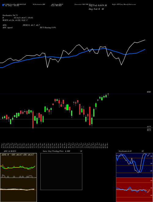 Chart Innovator S (PJUN)  Technical (Analysis) Reports Innovator S [