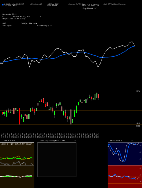 Chart Innovator S (PSEP)  Technical (Analysis) Reports Innovator S [