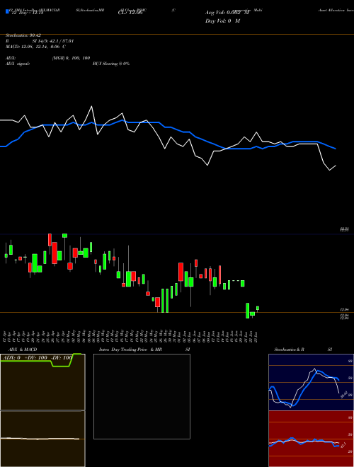 Chart Conservative Multi (PSMC)  Technical (Analysis) Reports Conservative Multi [