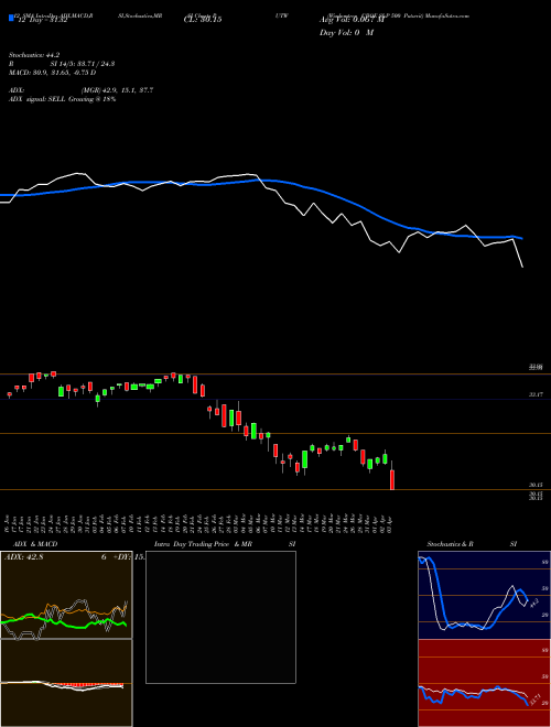 Chart Wisdomtree Cboe (PUTW)  Technical (Analysis) Reports Wisdomtree Cboe [