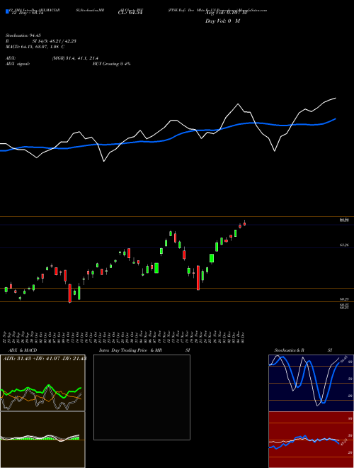 Chart Ftse Rafi (PXF)  Technical (Analysis) Reports Ftse Rafi [