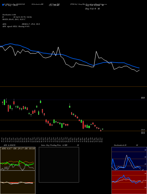 Chart Ftse Rafi (PXH)  Technical (Analysis) Reports Ftse Rafi [