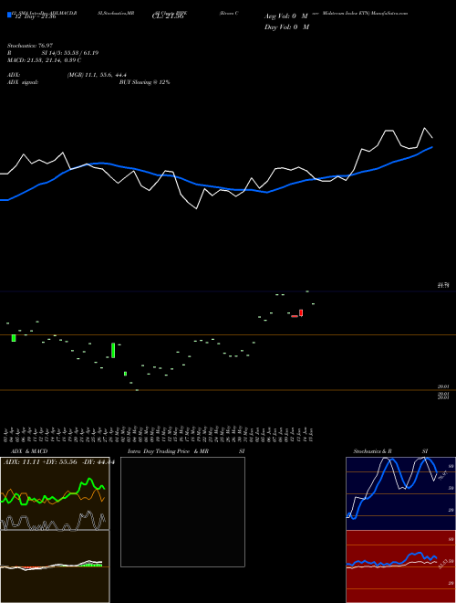 Chart Etracs Core (PYPE)  Technical (Analysis) Reports Etracs Core [